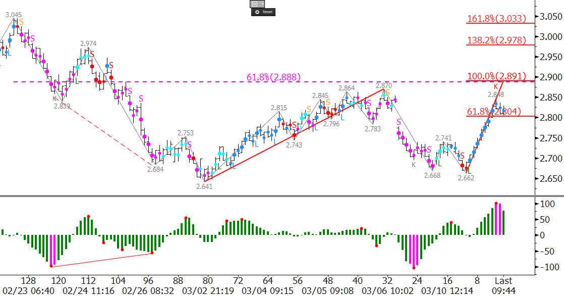 natural gas prices