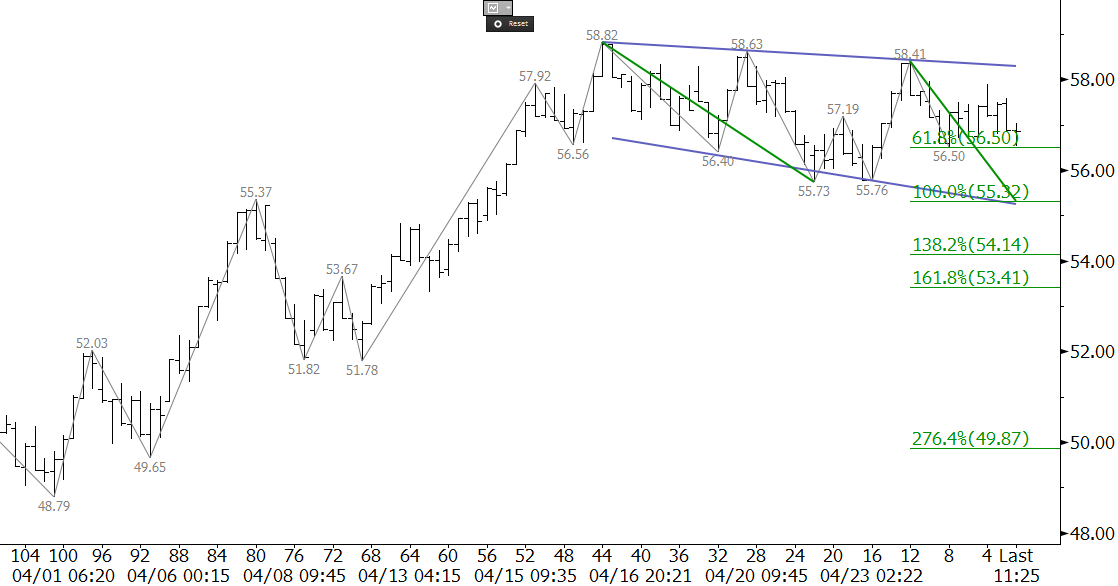 WTI Crude Oil