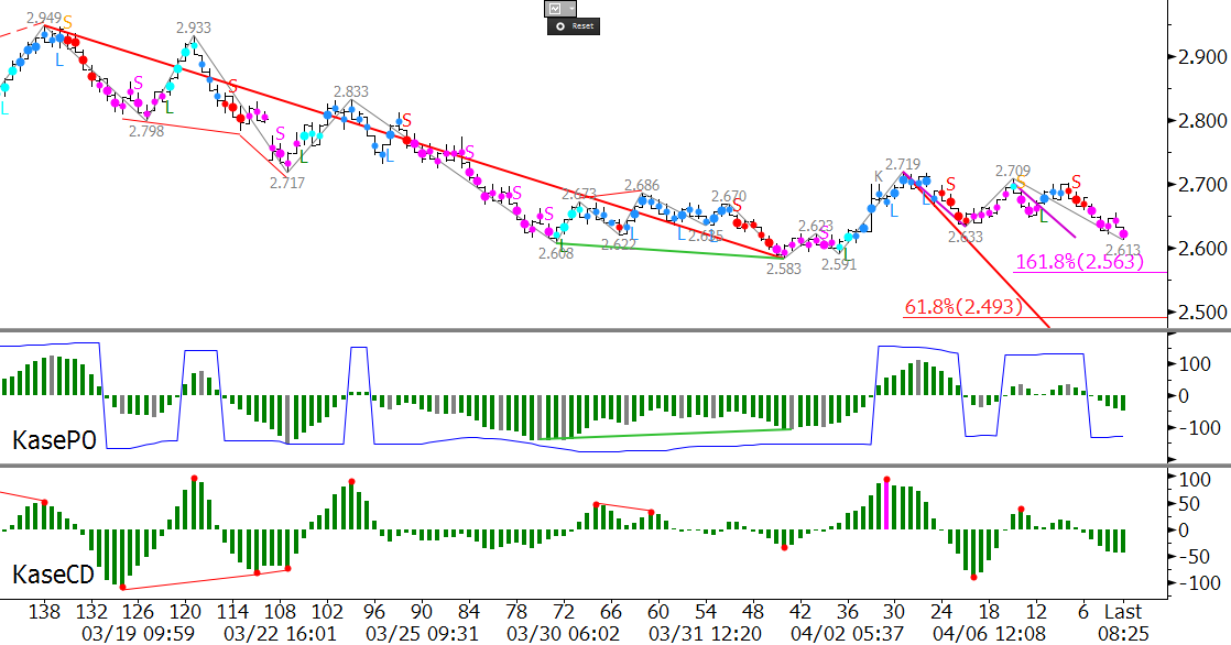 Natural Gas Prices