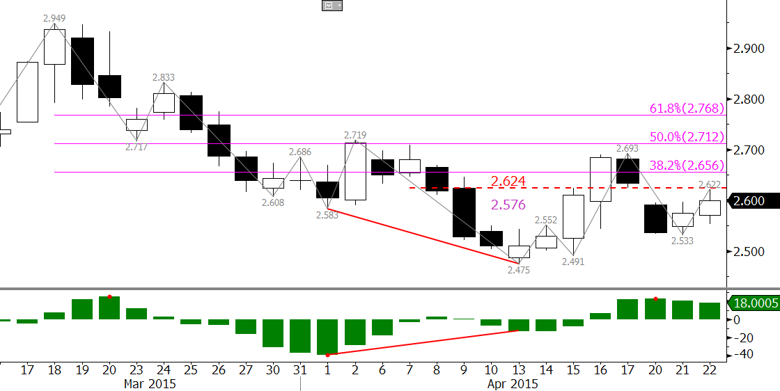 natural gas forecast