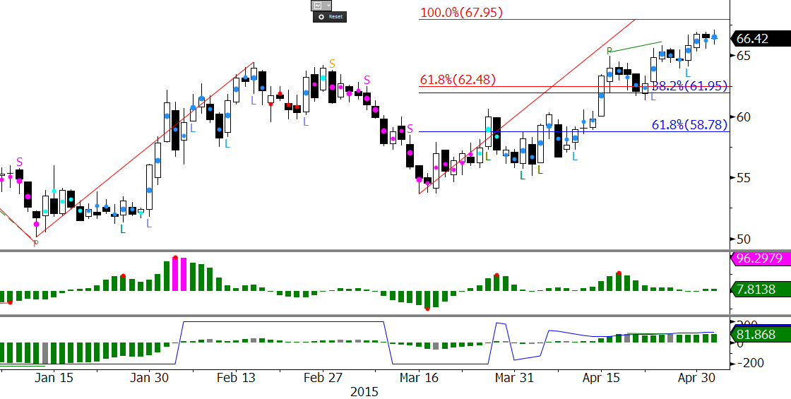 Brent Crude