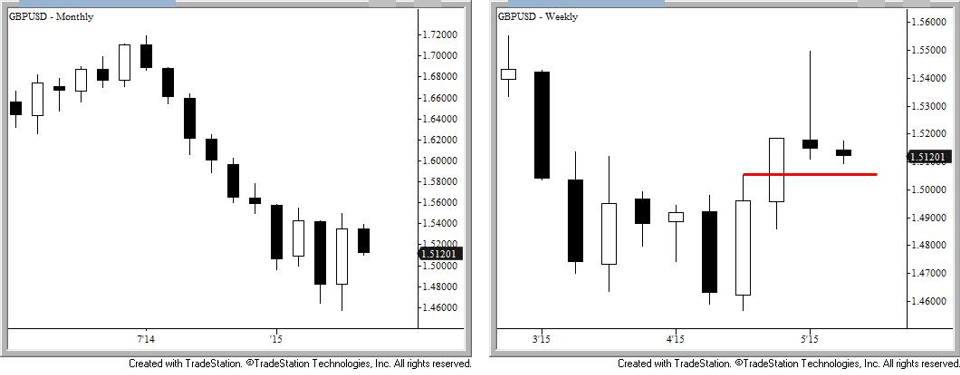 GBPUSD