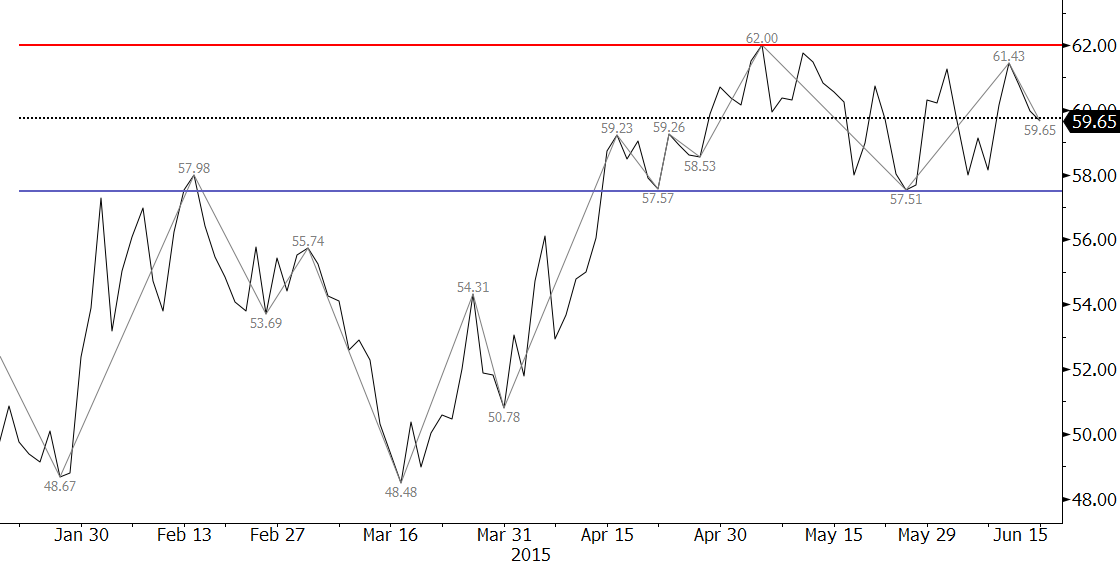 crude oil