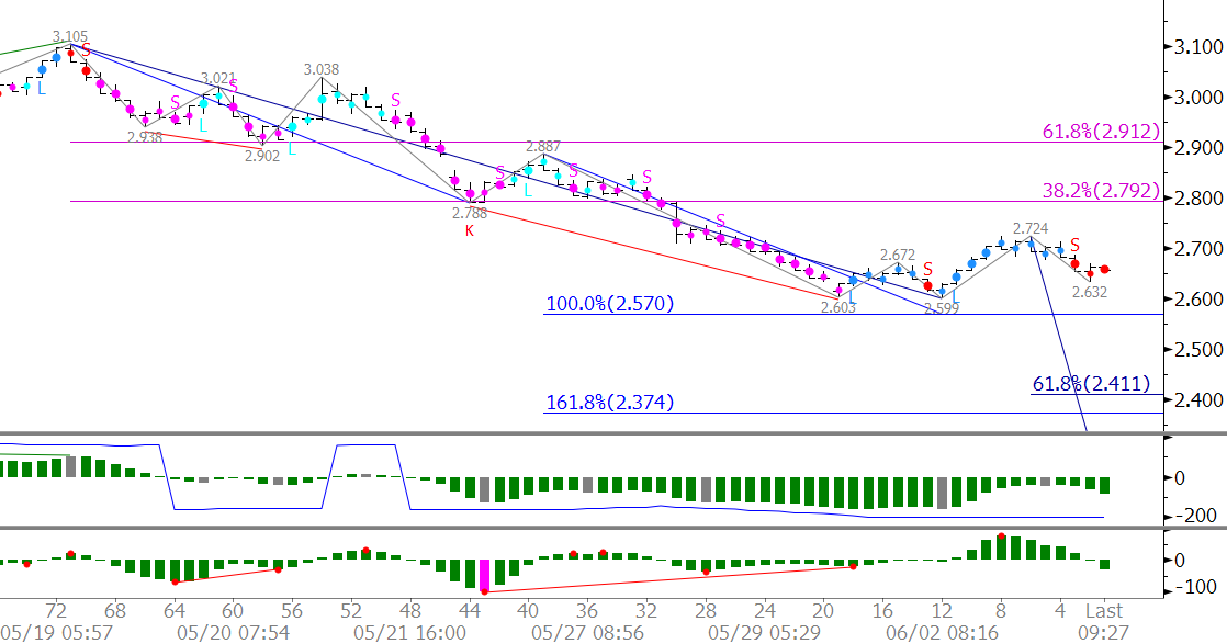 natural gas forecast