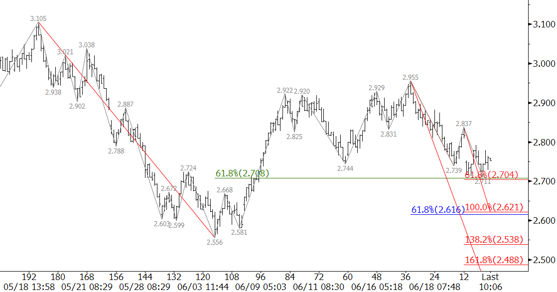 natural gas prices