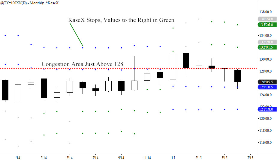 Kase_TY_Chart