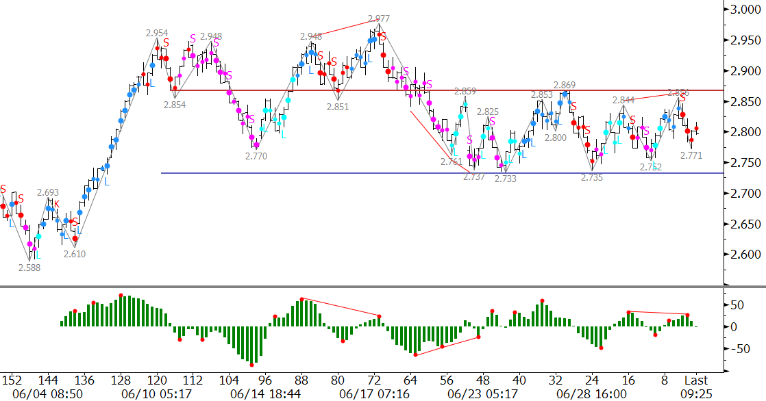 natural gas prices