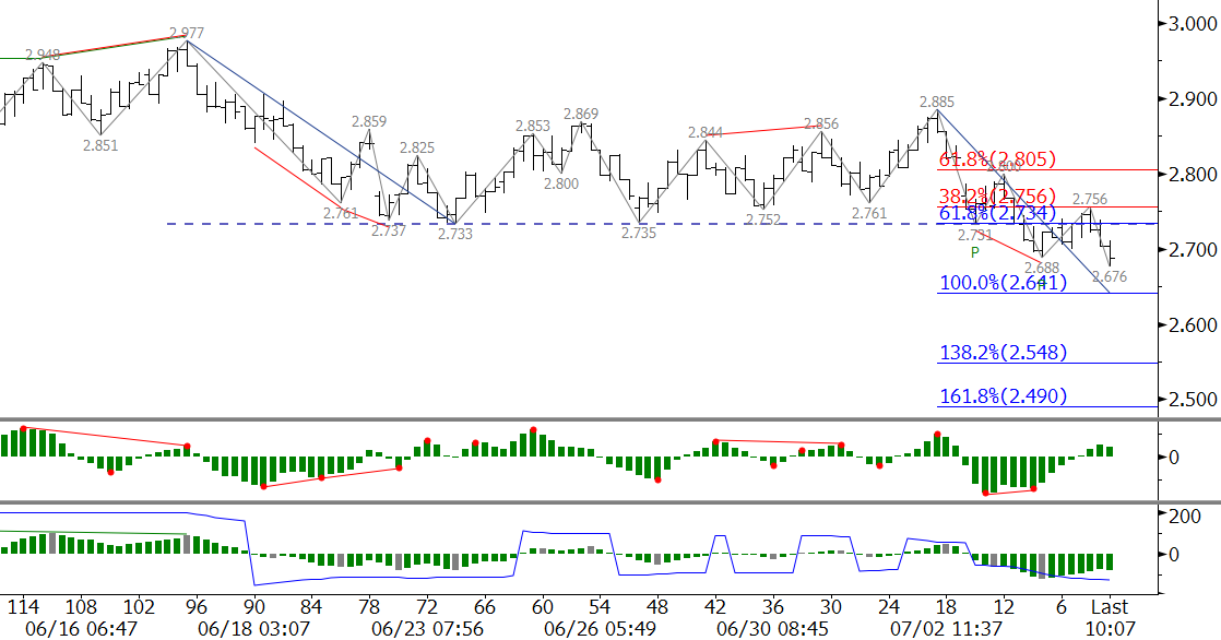 natural gas prices