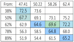 Big Hotel Small Chart