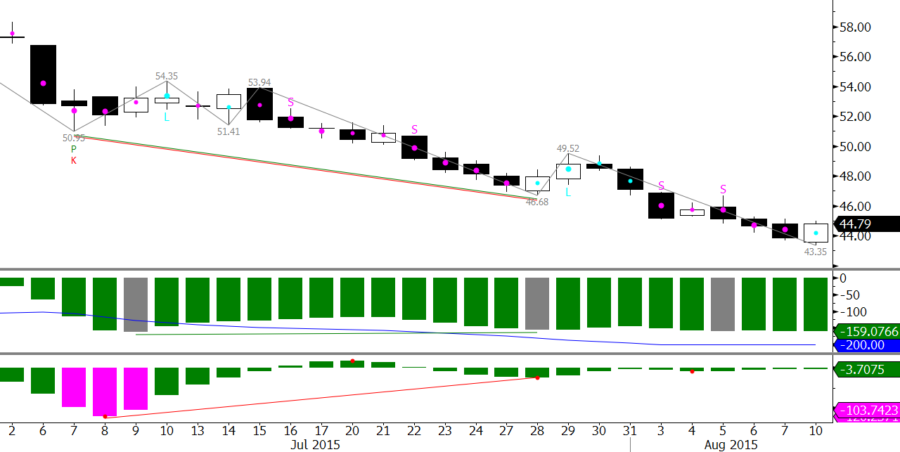 wti crude oil