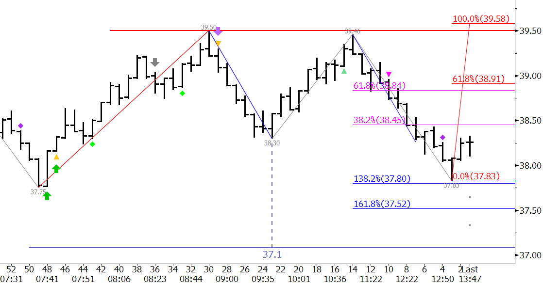 crude oil