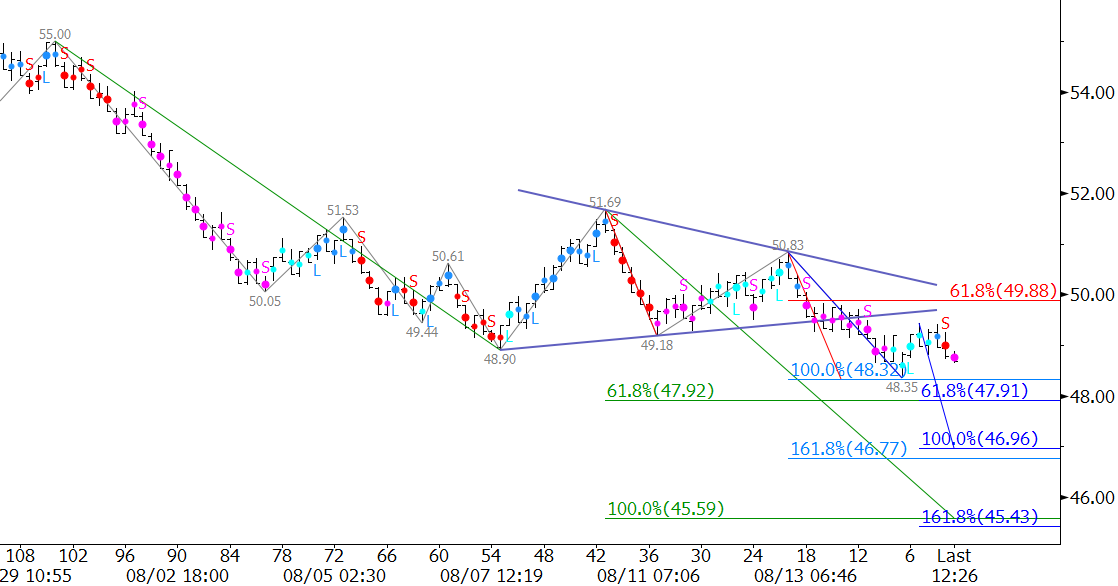 brent crude