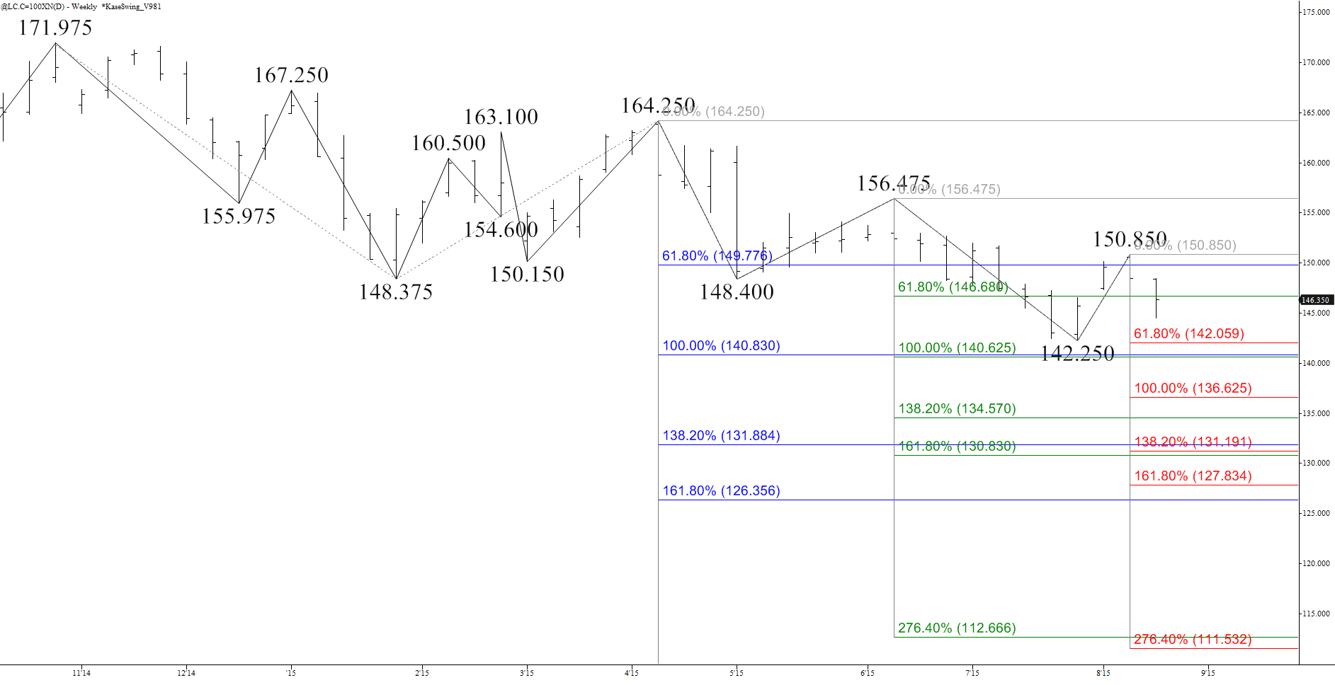 live cattle support