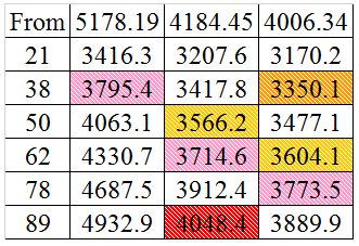 shanghai composite index retracements