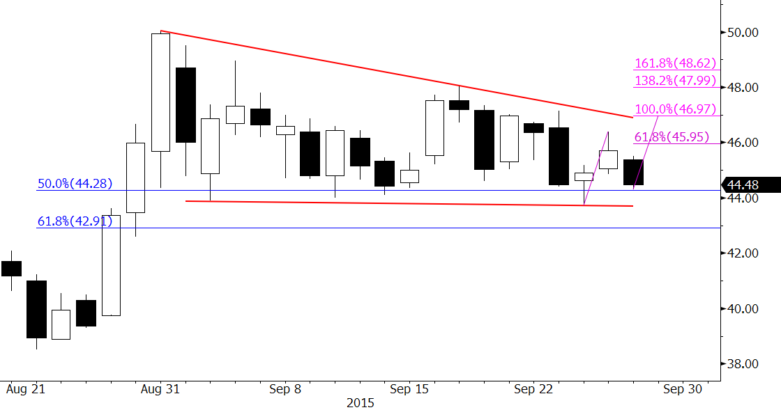 wti crude oil