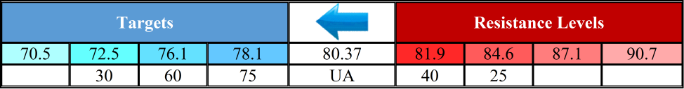 UA - Table