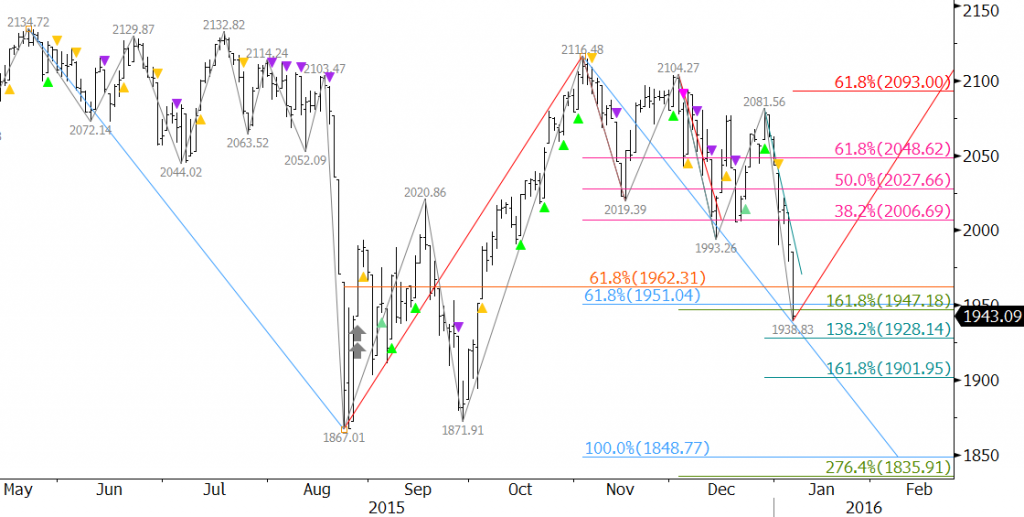 SPX-Daily