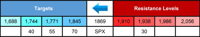 SPX-Table