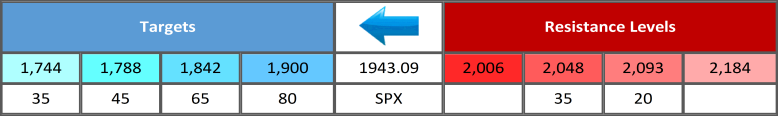 SPX-Table