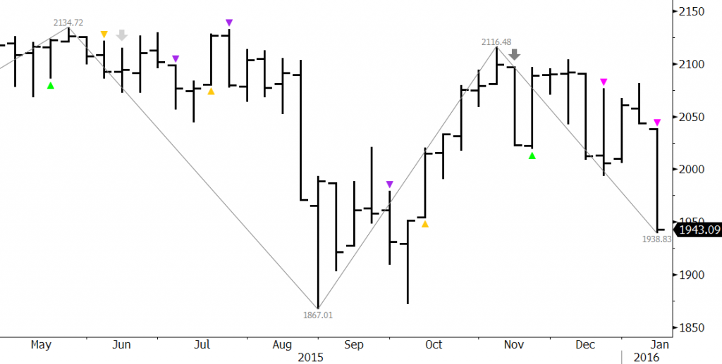 SPX-Weekly