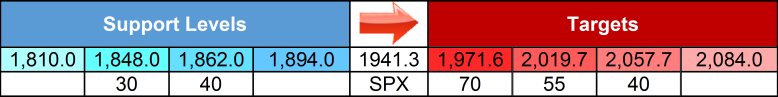 SPX Table