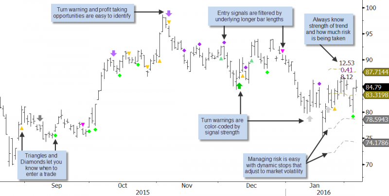 KaseX technical indicator