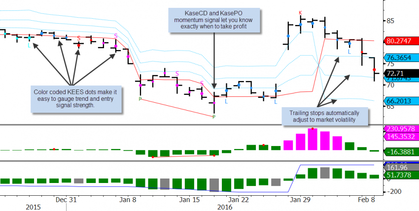 Kase StatWare