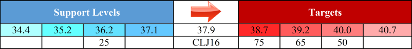 CLJ6 Table 20160307