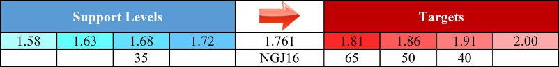 NGJ6 Table 20160309