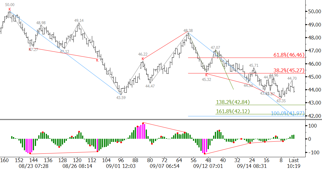 crude oil