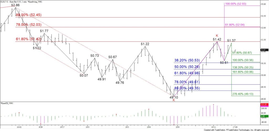 Crude Oil Kase Bars