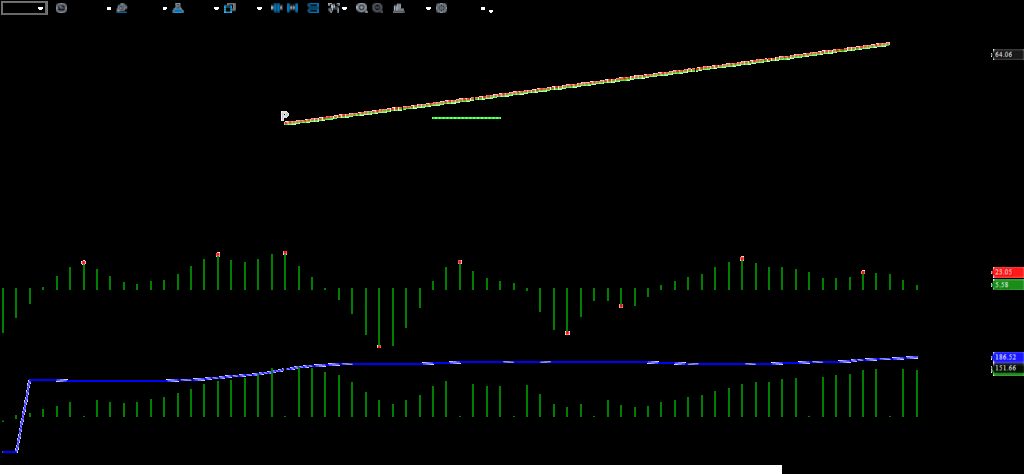 WTI Crude Oil Daily Chart