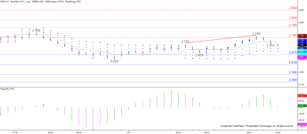 Natural Gas with Kase StatWare - 0.015 Kase Bar