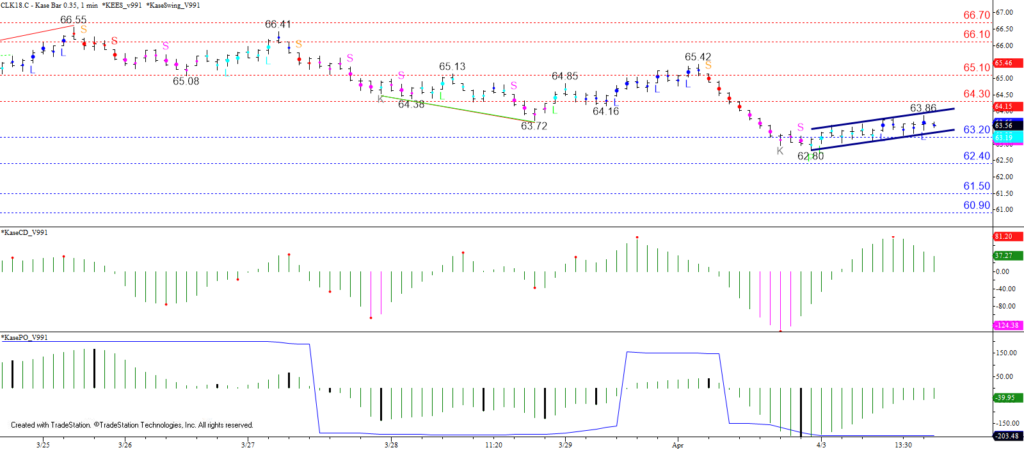 WTI Crude Oil - 0.35 Kase Bar