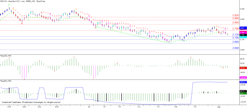 Natural Gas - 0.025 Kase Bar