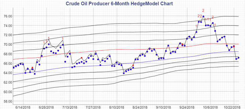 Kase Energy Hedging