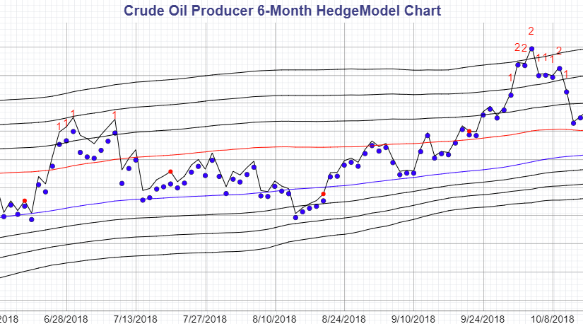 How to Mitigate Risks Through Energy Hedging