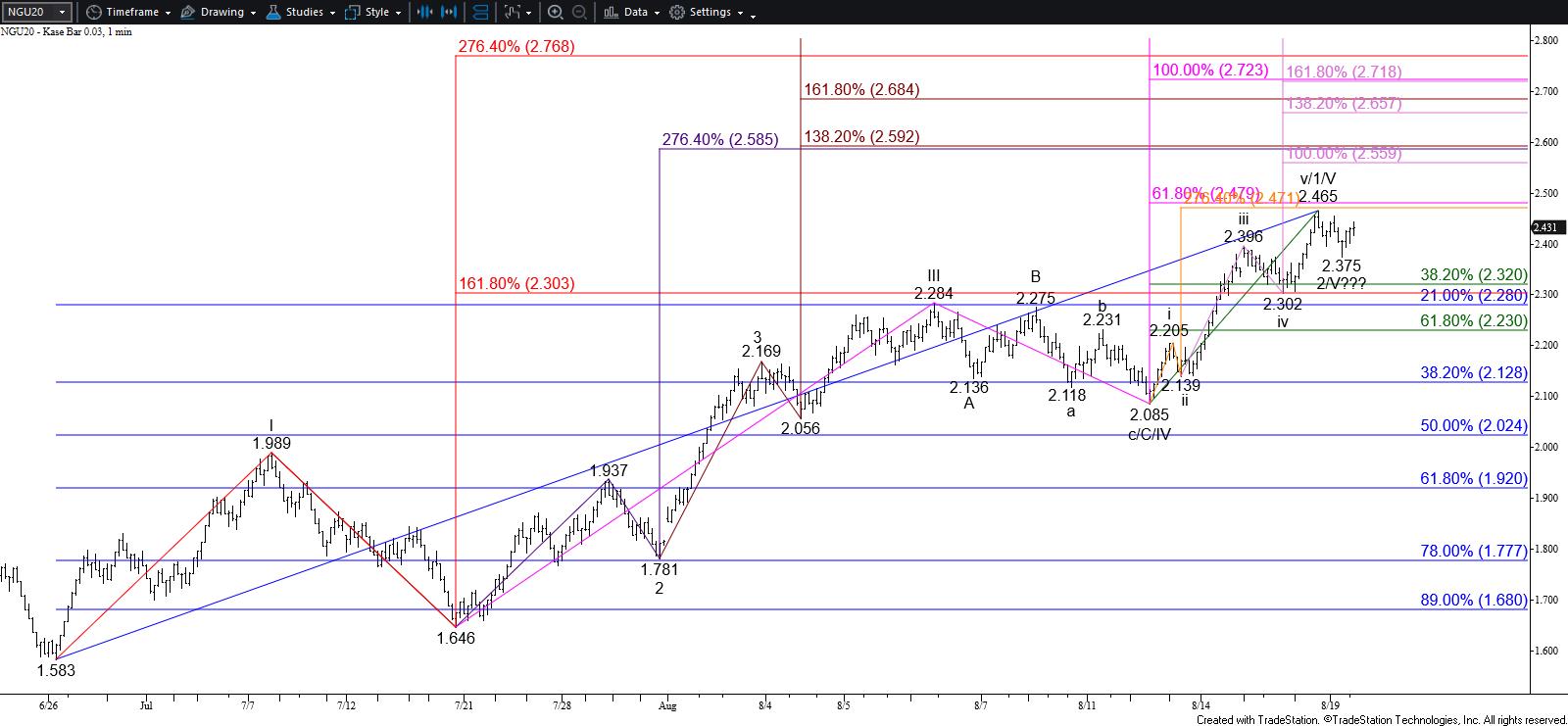 Natural Gas Price Forecast August 19, 2020 Kase and Company, Inc.