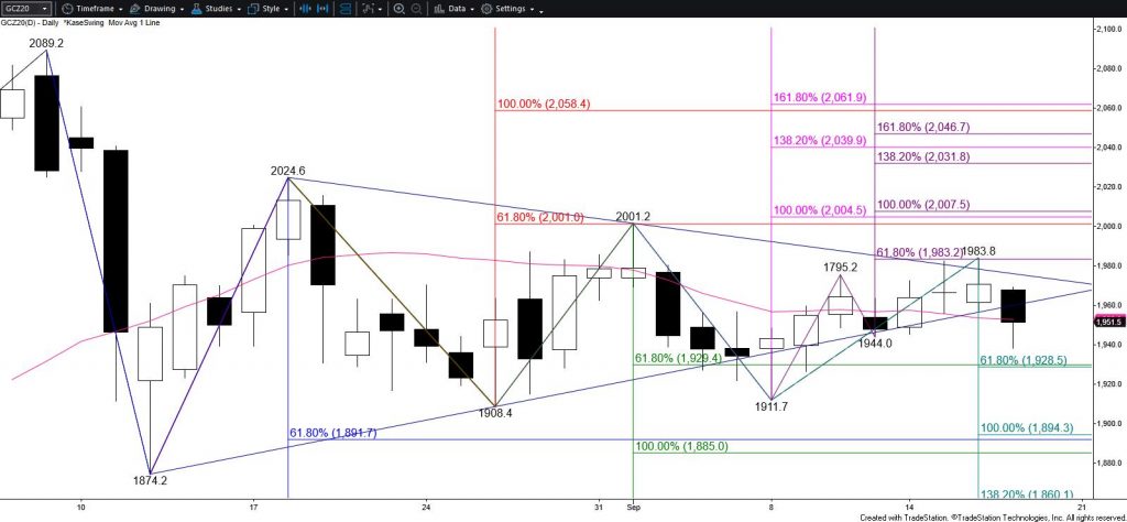 Gold - Daily Coil