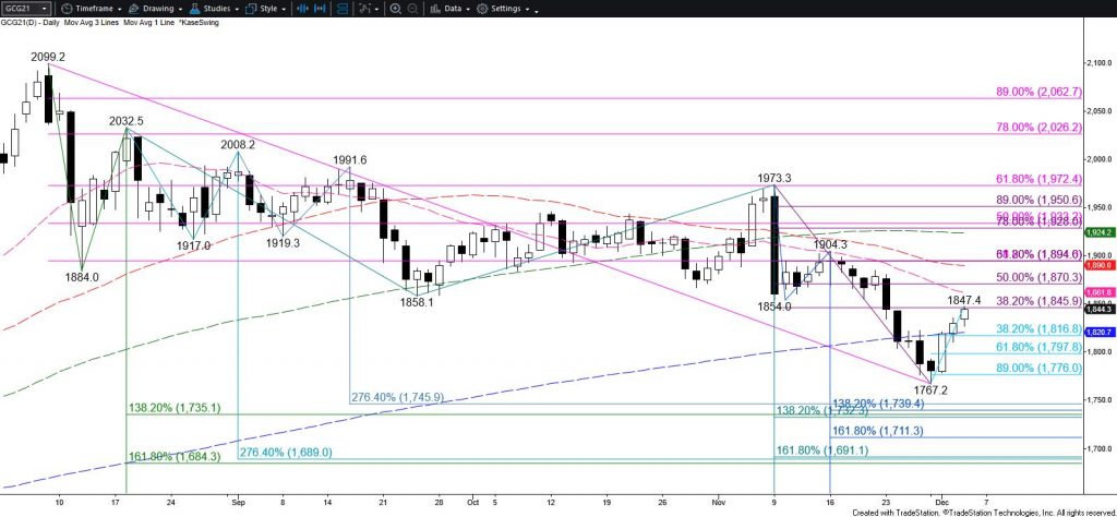 Gold - Daily Candlestick Chart